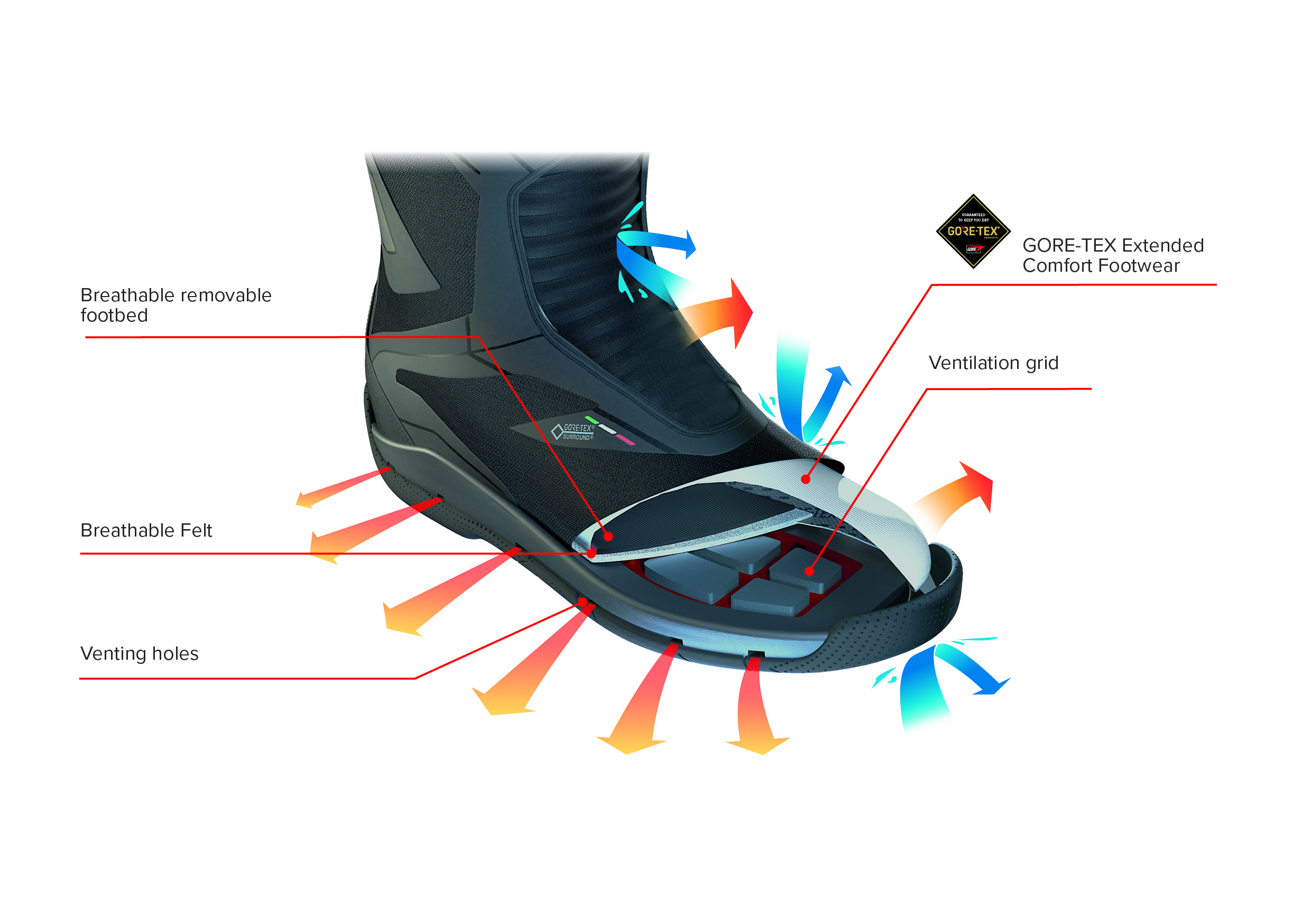   TCX CLIMA GORE TEX SURROUND Technology EN